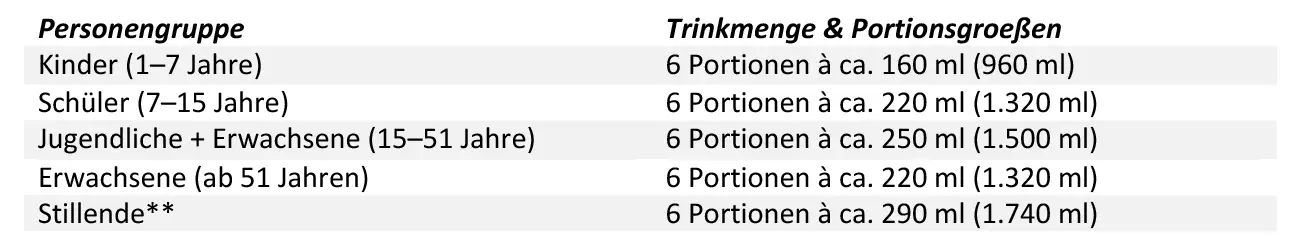 teinacher_blog_wasser_wissen_tabelle_fluessigkeitbedarf