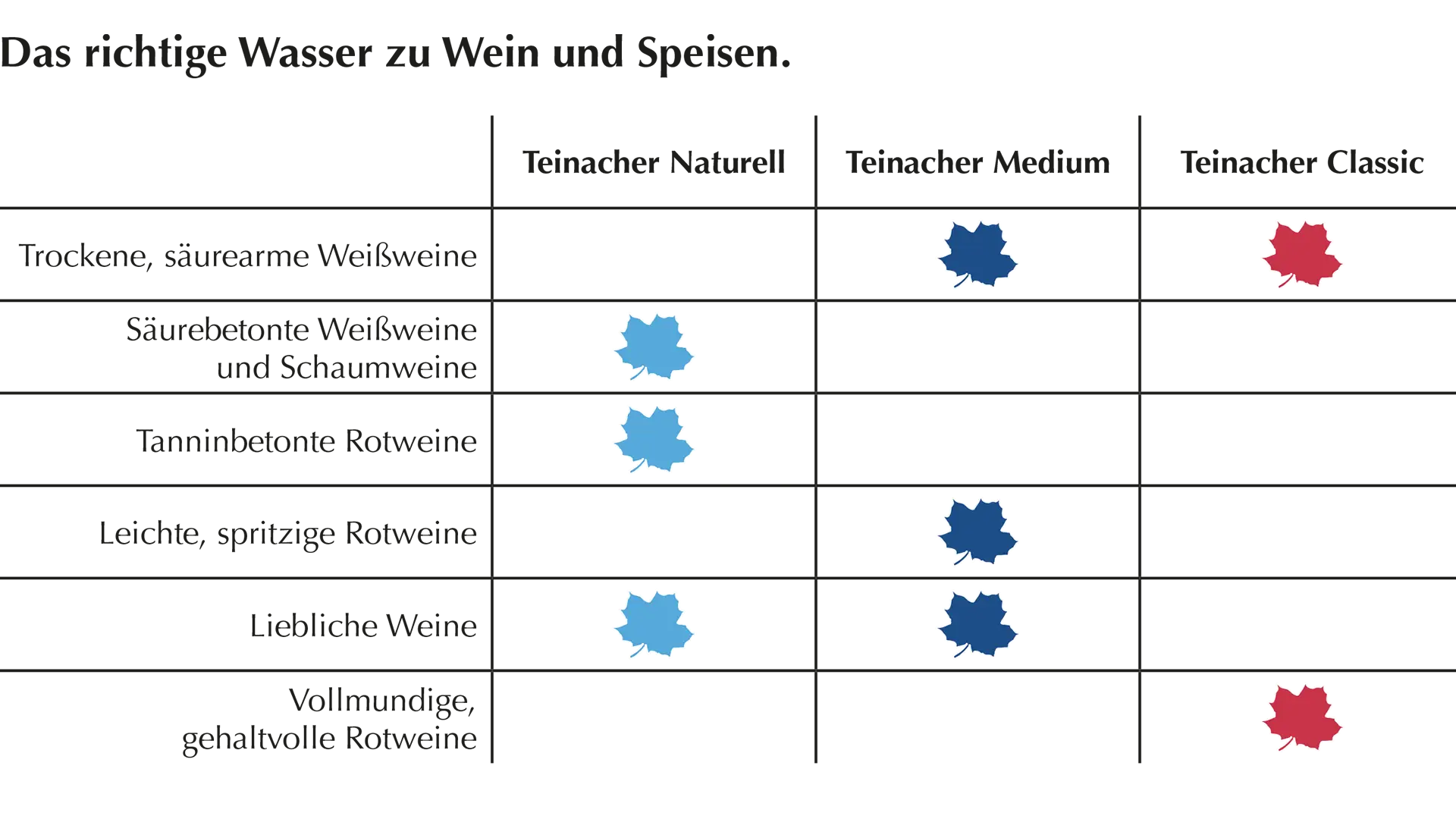 teinacher_blog_welches_wasser_zum_wein_tabelle