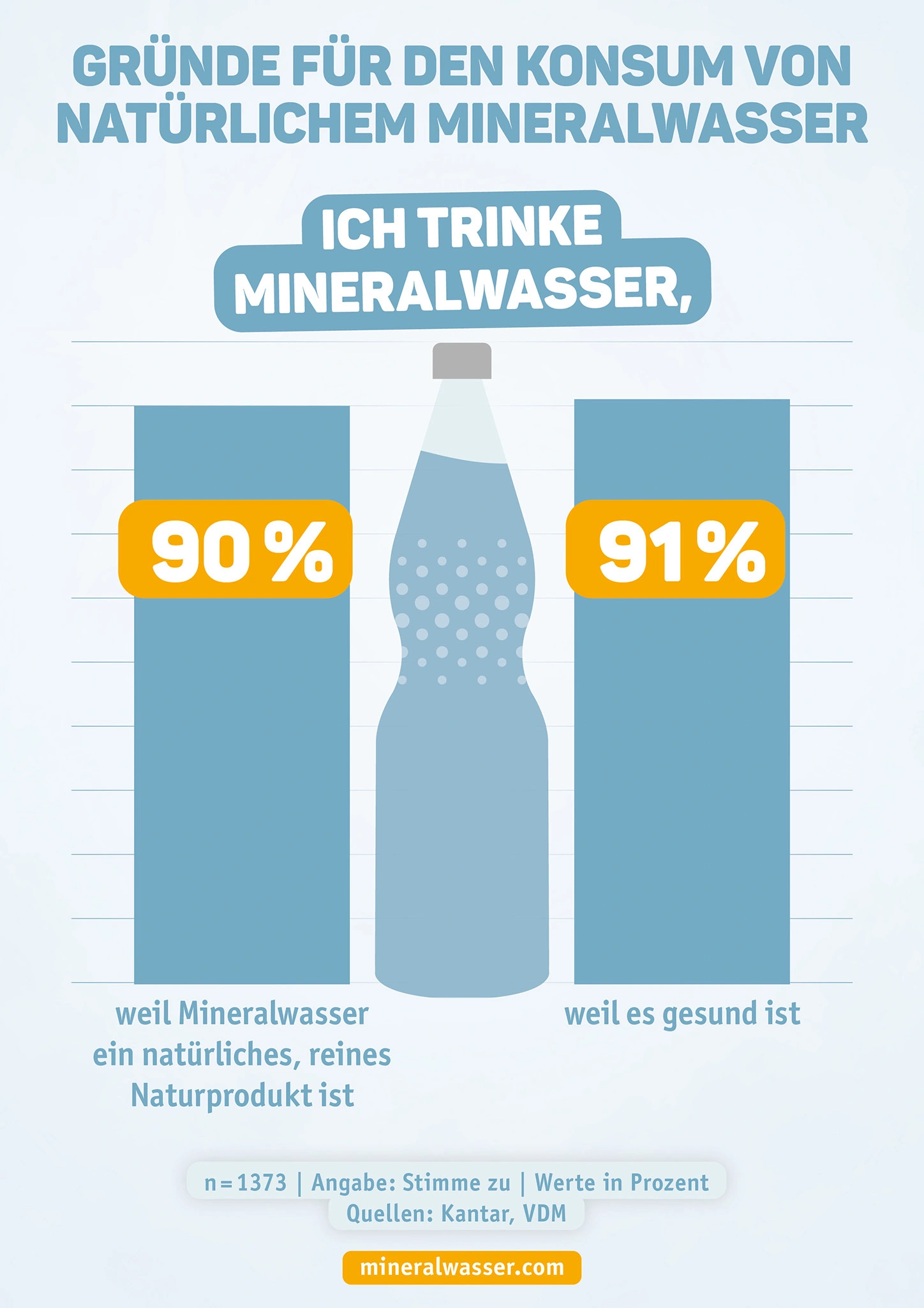 teinacher_weltwassertag2020_infografik